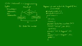 if else statement in c programming step by step explained