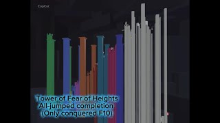 Completing my first Soul-Crushing tower with all-jumping mode! (Tower of Fear of Heights / ToFoH)  screenshot 1