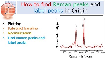 How to find Raman peaks and label peaks in Origin