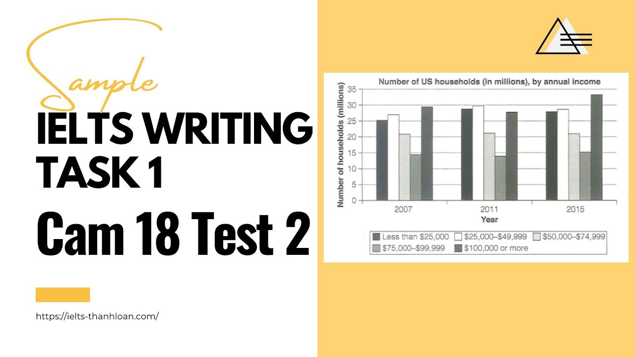 Giải Writing Task 1 Cam 18 Test 2 dạng Bar Chart: Households in the US ...