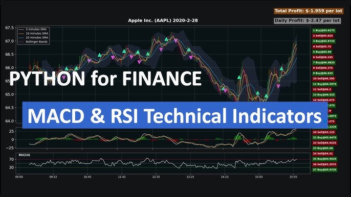 Buy the 'Dashboard Bollinger Band' Technical Indicator for