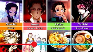 Demon Slayer Characters Favorite Food