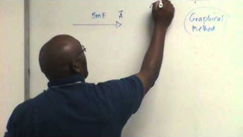 Examples of Adding vectors using the graphical method