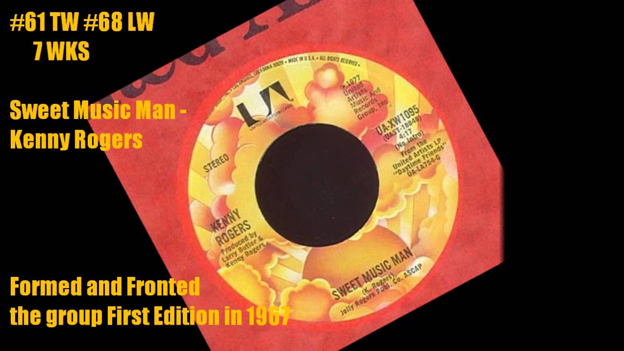 Top Cashbox Singles Chart January 28, 1978 80 41 YouTube