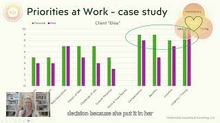 Career Transitions Webinar, part 2 - Priorities at Work Workbook
