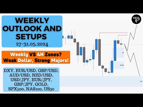 Weekly outlook and setups VOL 242 (27-31.05.2024) | FOREX, Indices