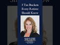 The 3 Tax Buckets You Need in Retirement #financialplanner #moneymindset