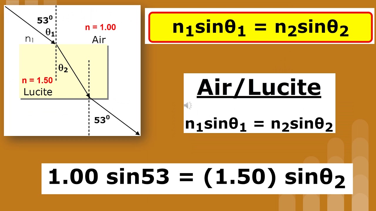 Refraction Equations - Snell's Law - showmethephysics.com - YouTube