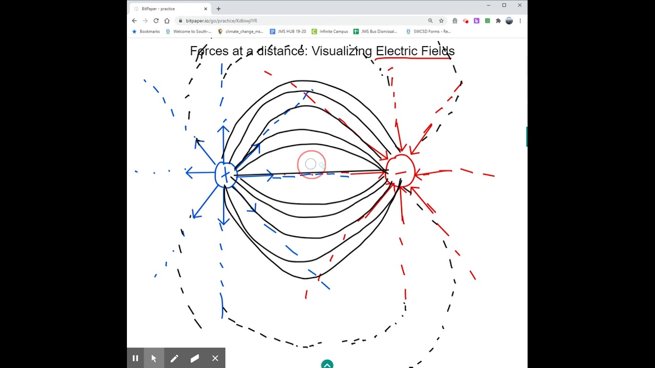 Forces at a distance  Visualizing Electric Fields
