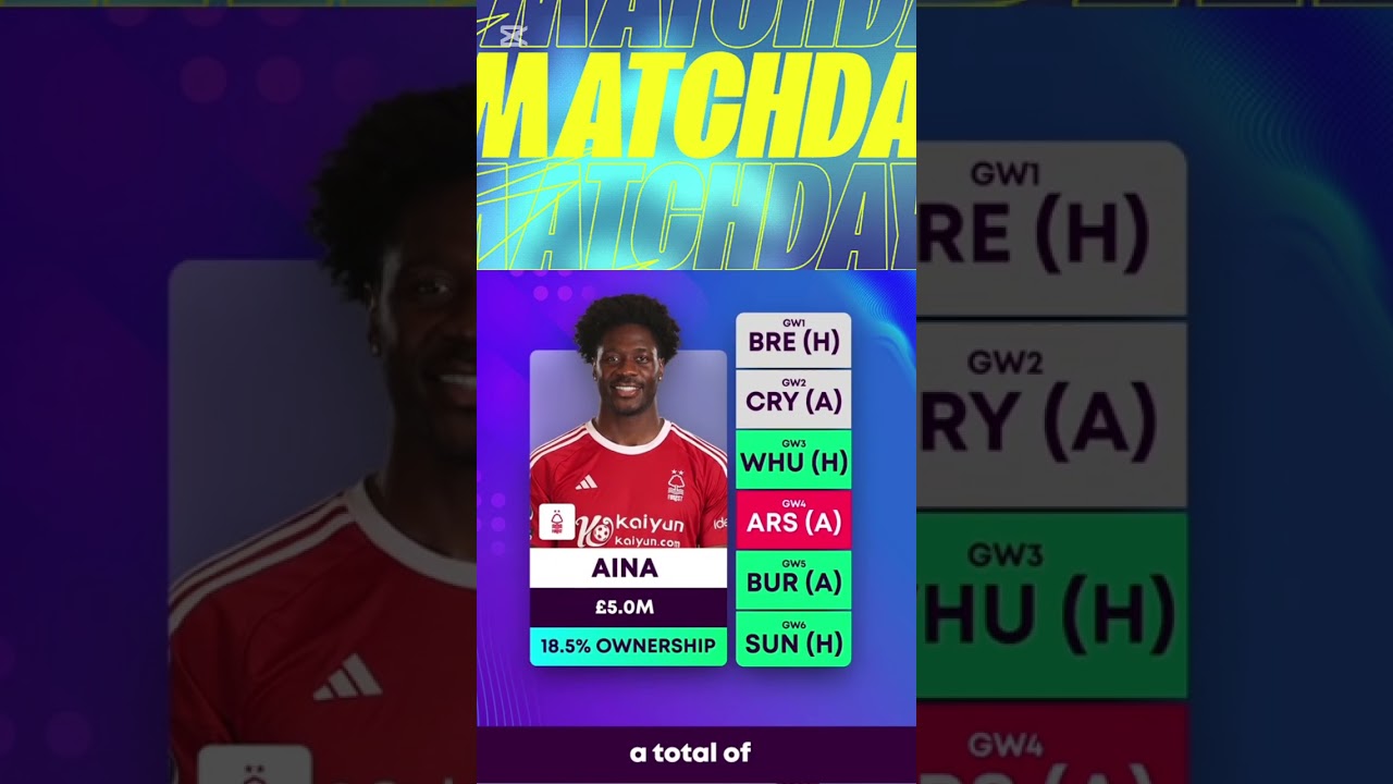 BAD FPL PICKS FOR DEFENSIVE CONTRIBUTIONS 😮🛡️