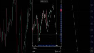 6月18日 FX予想 ユーロドル・ドル円・ポンドドル #eurusd #usdjpy #投資