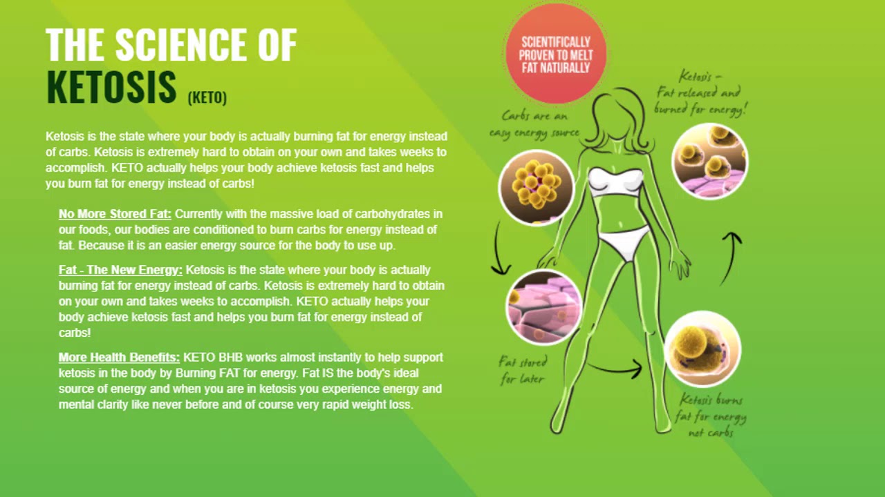 Ultra Keto Burn: Scam Review, Benefits & Discount Offer