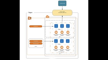 AWS ECS Fargate 배포하기