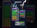 Astronaut status by future review