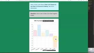 How to set in Chart JS a fixed negative Scale | Chart JS 2.9.x