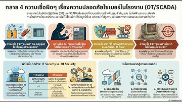 OT Security ตอนที่ 1 ความเข้าใจผิดเกี่ยวกับ SCADA Security ที่เจอบ่อยที่สุด
