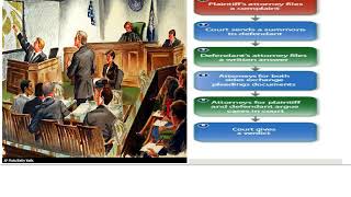 Chapter 15 1 Video Lecture