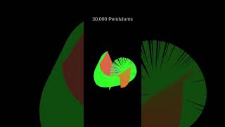Double Pendulum Simulation