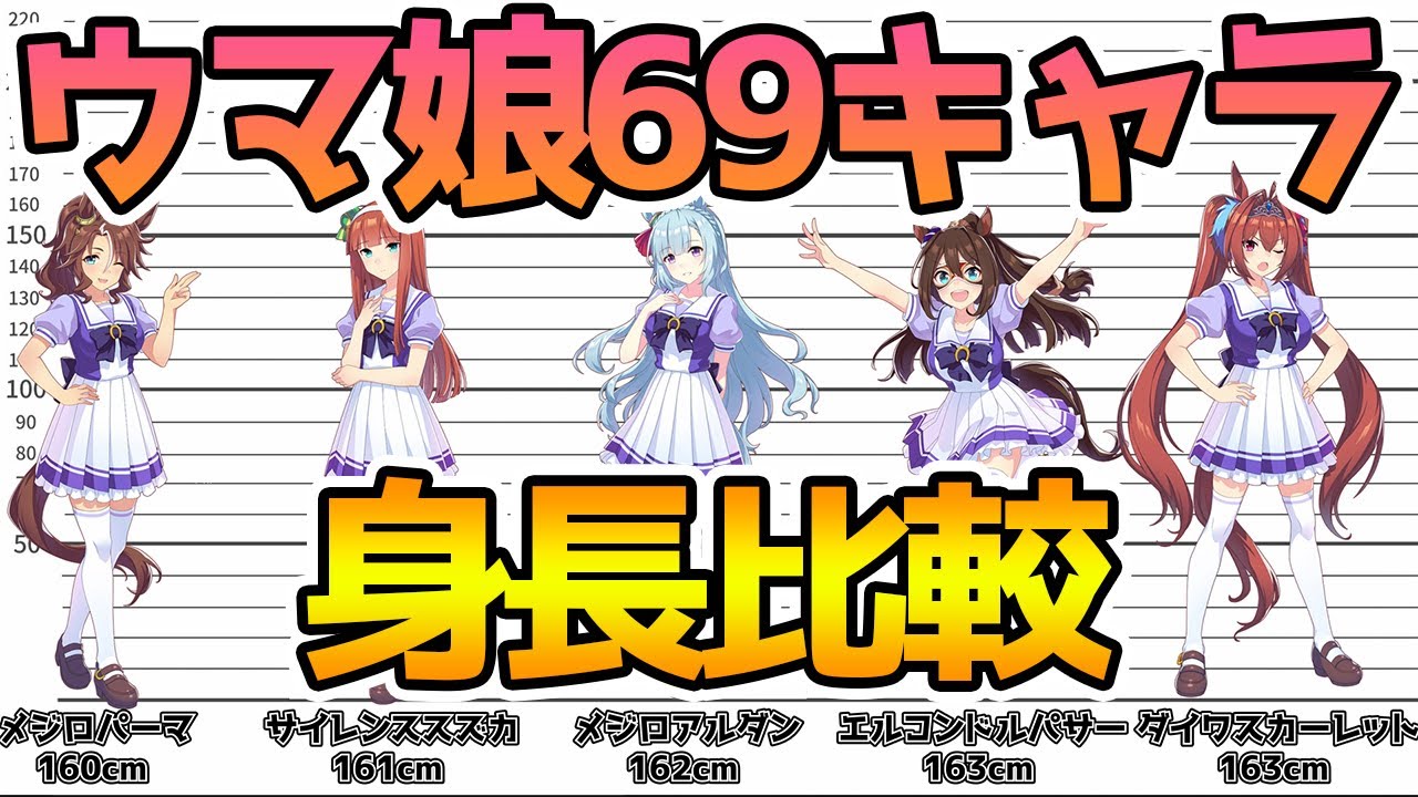 ウマ娘 ウマ娘全キャラクター69人の身長を比べてみた ウマ娘情報局