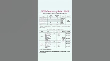 SEBI grade a exam pattern/sebi grade a syllabus/sebi grade a syllabus 2025/sebi grade a syllabus