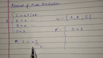 4.2 SIMPLIFICATION OF CFG (TOC)