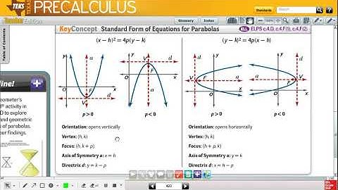 7.1B Standard Form of Equations for Parabolas