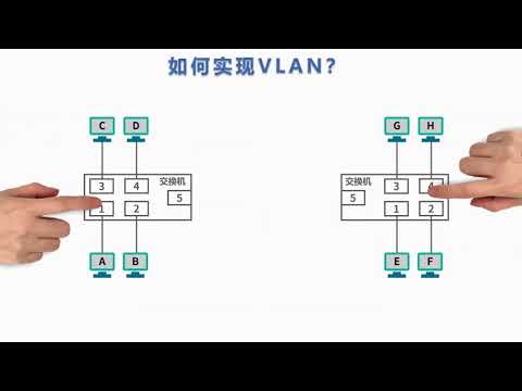 计算机网络简明教程第10讲 虚拟局域网VLAN