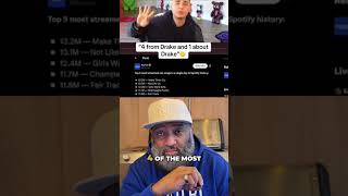 Top 5 Spotify Rap Streams: Drake Dominates History! #shorts