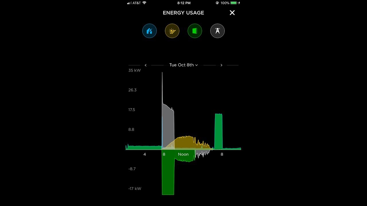 The Energy Sovereignty Project: Month 10 Week 1: Stormwatch