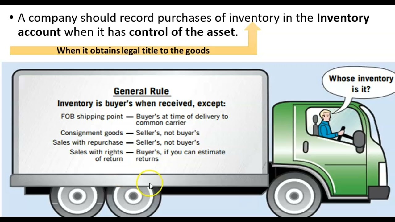 cost of inventory ( IAS2)