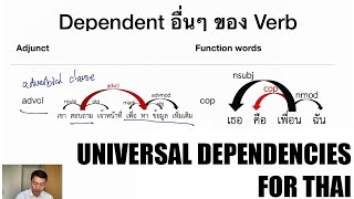[Parsing - NLP] 4 Universal Dependencies ภาษาไทย