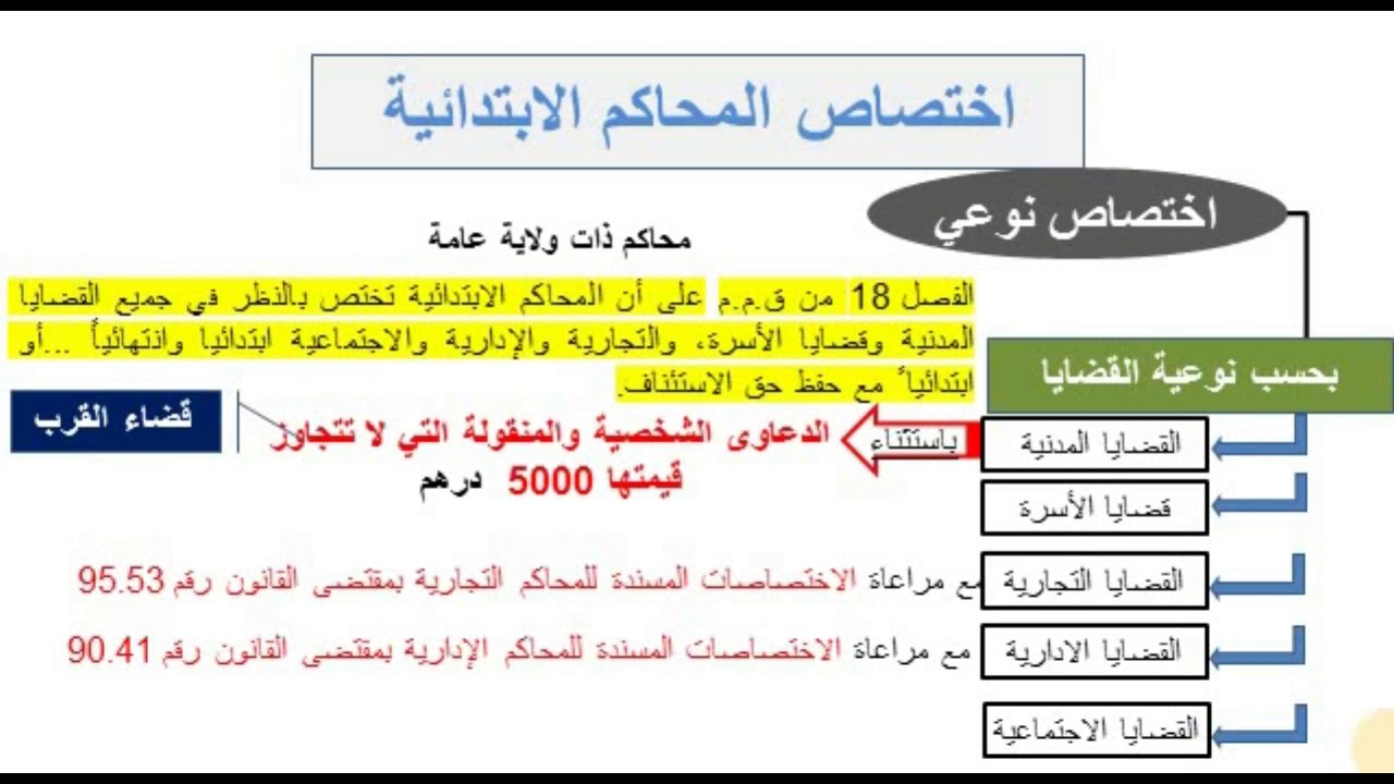 التنظيم القضائي S4 اختصاصات المحاكم الابتدائية Youtube