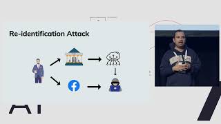 DEB2022 SYD02 Data Privacy Engineering to power Responsible Enterprise AI