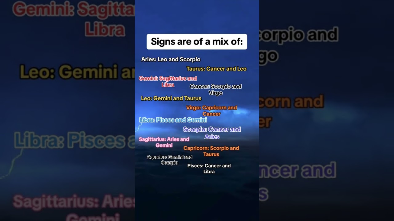 What the Zodiac Signs are a Mix of ! Which are you? 