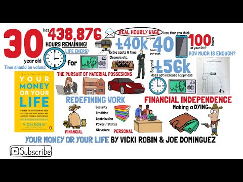 Your Money Or Your Life By Vicki Robin u0026 Joe Dominguez (Summary)