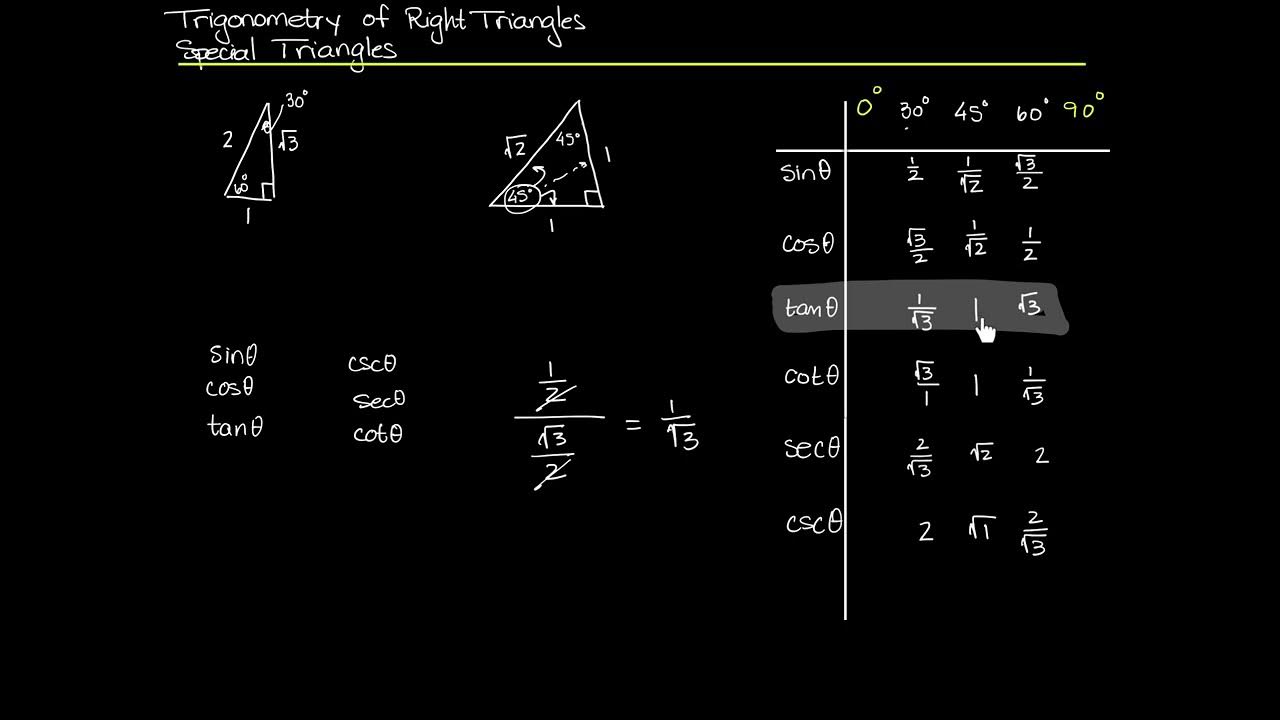 Trigonometry Trigonometry of Right Triangles (Special Triangles