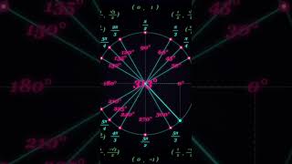 Your Teachers Never Showed You This Unit Circle #mathlife #studytips #genius