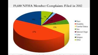 Training Condominium, Cooperatives and Homeowners' Associations