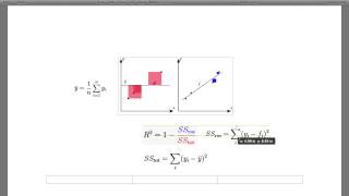 interpreting R^2