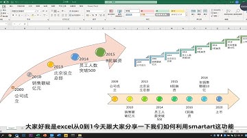 制作公司大事件时间轴，我需要2小时，同事用Excel2分钟就搞定了