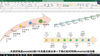 制作公司大事件时间轴，我需要2小时，同事用Excel2分钟就搞定了