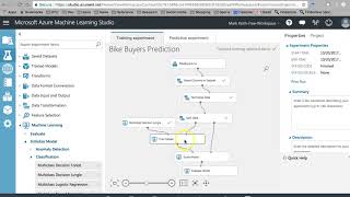 Azure Machine Learning Studio: Two-Class Decision Jungle