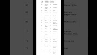 Famous GST State or State code video ||Full Details Video GST State code #gst #gststatecode #myfintaxpro Wealth