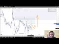 EUR/USD &amp; GBPUSD Analysis – Market Structure, SD Zones &amp; Today’s Bias | 22 Apr 2026