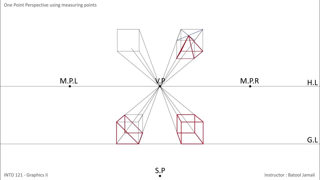 Measuring point. Measuring point