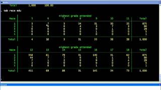 STATA Video 1 Introduction