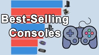Best-Selling Video Game Consoles 1975 - 2025