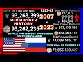 Wwe vs vlad and niki subscriber history 20072023 everything compared