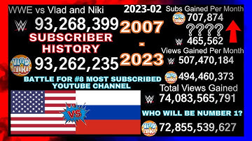 WWE vs Vlad and Niki Subscriber History (2007-2023) Everything Compared