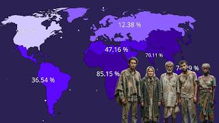 The Global Poverty Map: 1960 vs 2026 (How the World Changed)